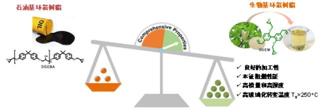 大連理工大學(xué)蹇錫高院士團隊在高性能生物基高分子材料方面取得新進展