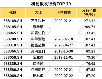 一周19只新股!更有單簽盈利可達(dá)10萬的&ldquo;大肉簽&rdquo;