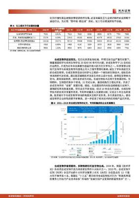 生物基材料行業(yè)專(zhuān)題報(bào)告:能源結(jié)構(gòu)轉(zhuǎn)型進(jìn)行時(shí),生物基材料迎來(lái)歷史性發(fā)展機(jī)遇 光大證券 2021-09-13