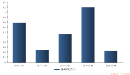 超級(jí)打新周!19只新股&ldquo;高熱&rdquo;來(lái)襲,首批創(chuàng)業(yè)板注冊(cè)制新股不容錯(cuò)過(guò)