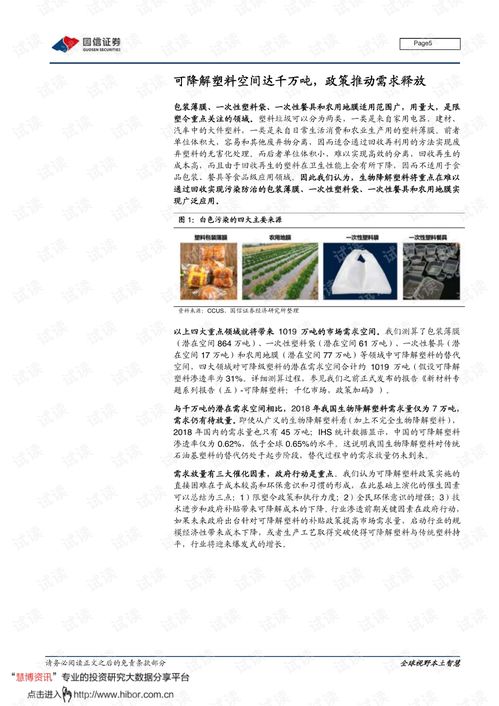 生物基材料銷售 政策驅動下的生物可降解塑料應用觀察