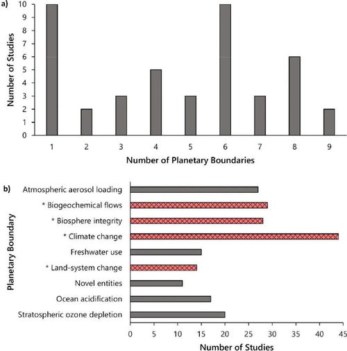 生物塑料與石油基塑料的環(huán)境績(jī)效比較研究綜述——基于生物化工產(chǎn)品技術(shù)研發(fā)視角